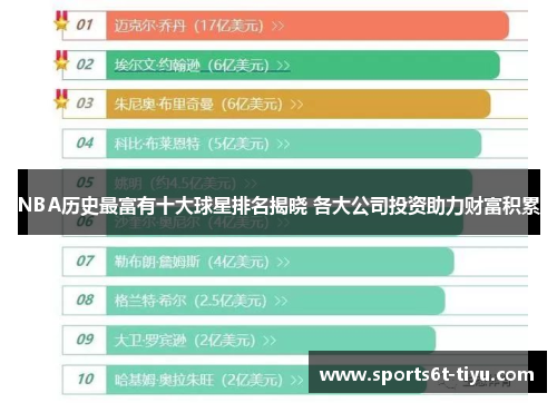 NBA历史最富有十大球星排名揭晓 各大公司投资助力财富积累