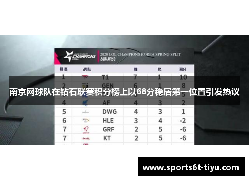 南京网球队在钻石联赛积分榜上以68分稳居第一位置引发热议